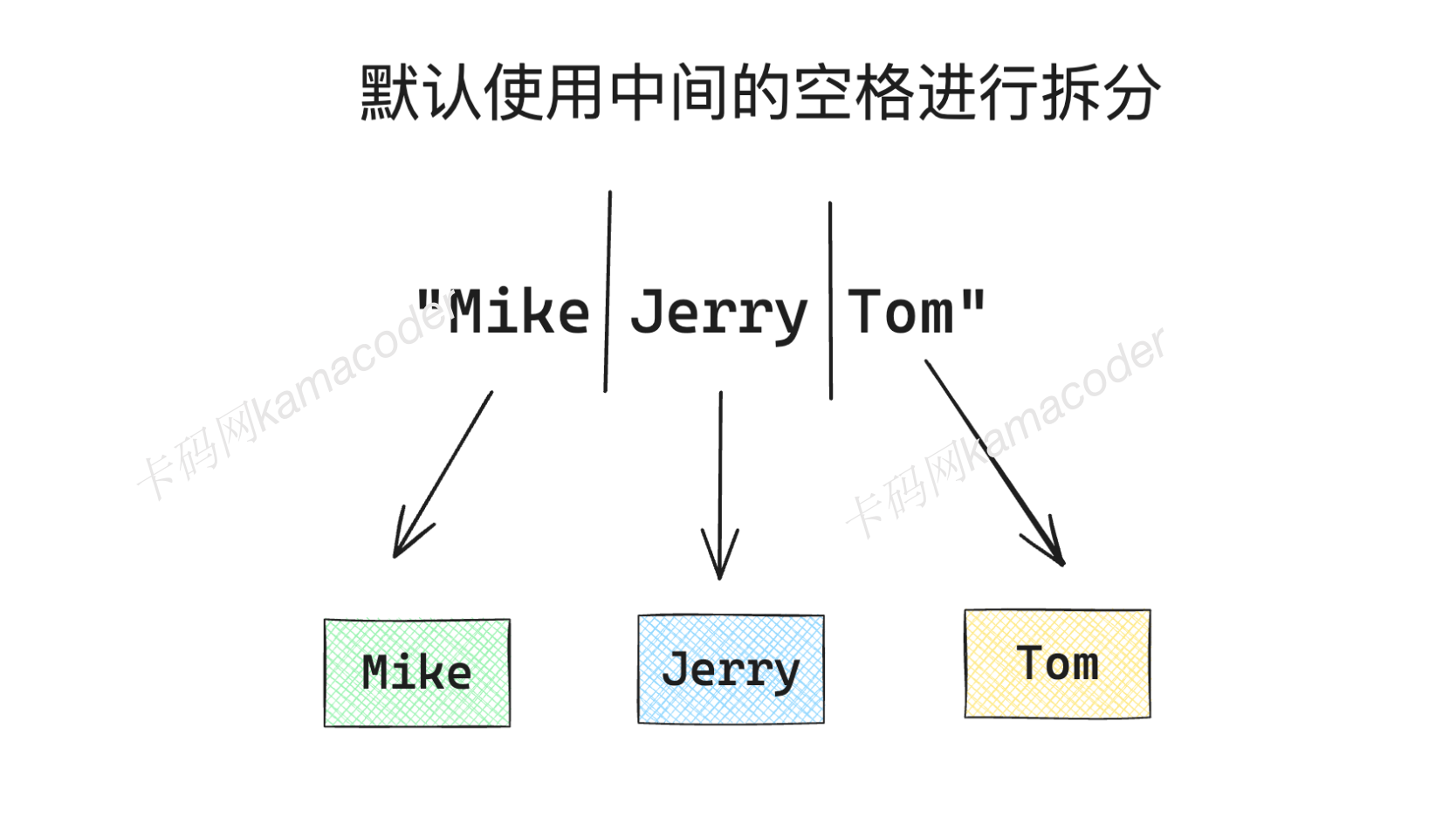 Python入门：A+B问题